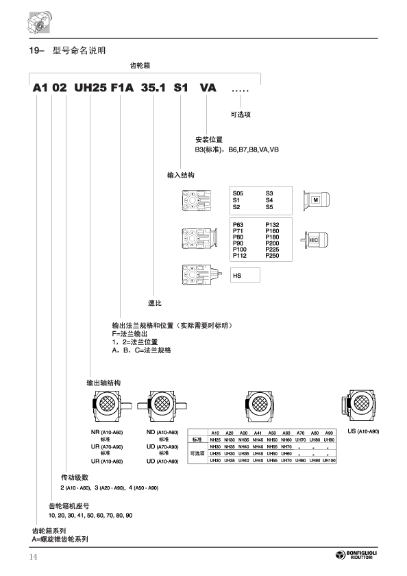 齿轮减速机参数