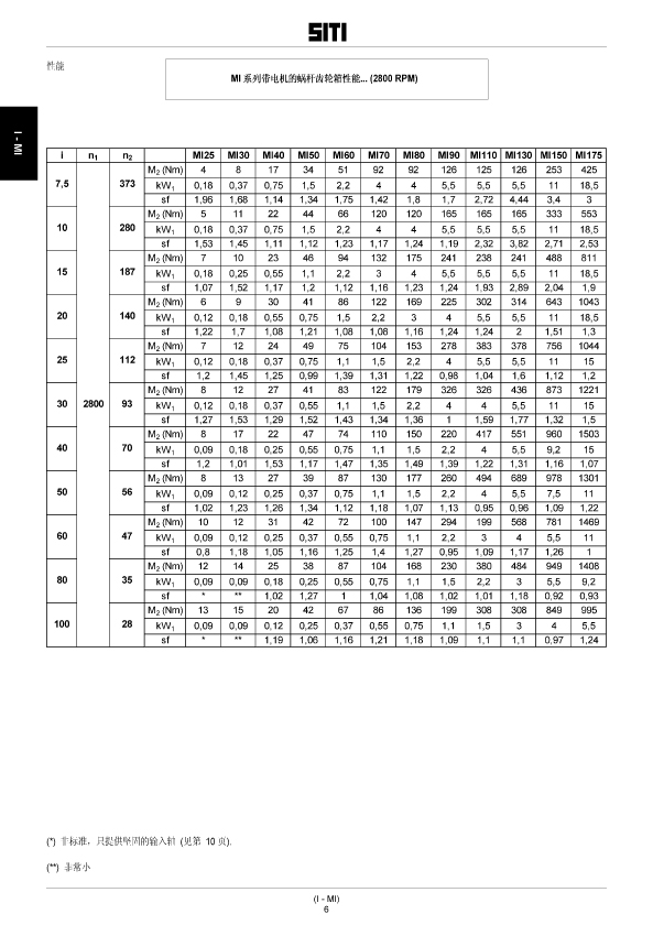 蜗轮蜗杆减速机参数