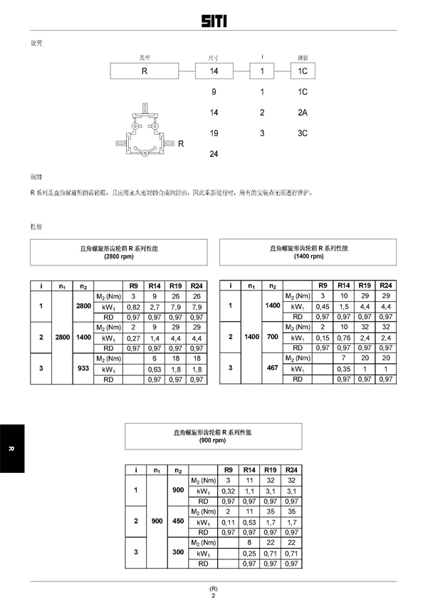 转向器参数