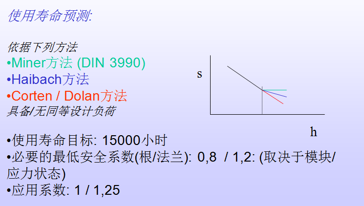 siti减速机齿轮计算方法