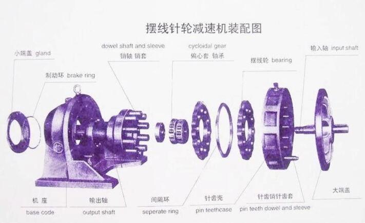 摆线针轮减速机的安装方法讲解