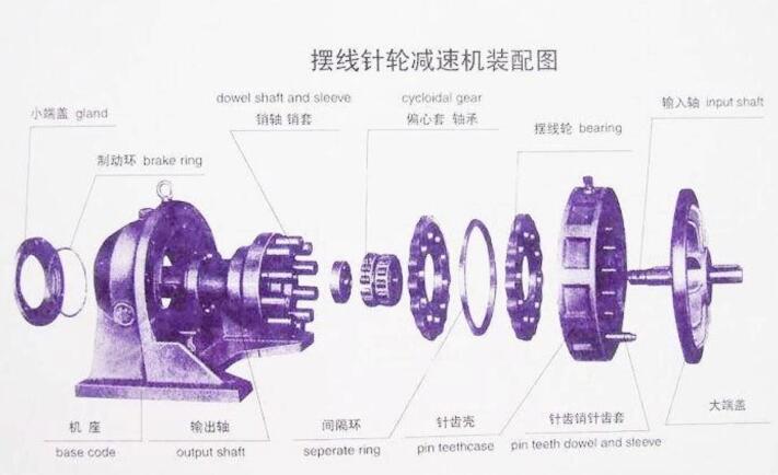 摆线针轮减速机