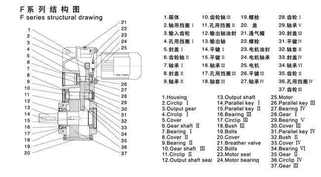 F系列减速机产品结构图