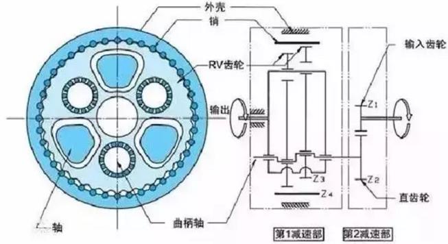 rv蜗轮蜗杆减速机 r系列减速机在工业机器人中的应用