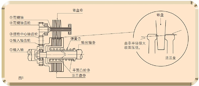 东宸机械